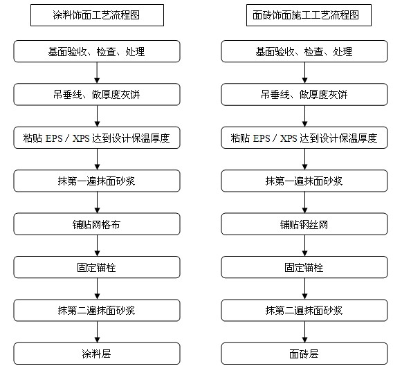 屡Ĩǽϵͳʩͼ